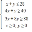 The graph of the boundary equations for the system of inequalities is shown with that system. Locate the solution region and find the corners.