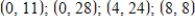 <strong>The graph of the boundary equations for the system of inequalities is shown with that system. Locate the solution region and find the corners. </strong> A) B) C) D) E)
