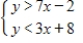 <strong>Graph the solution of the system of inequalities. </strong> A) B) C) D) E)