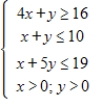 <strong>Graph the solution of the system of inequalities. </strong> A) B) C) D) E)