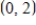 <strong>Use the given feasible region determined by the constraint inequalities to find the maximum and minimum of the objective function . </strong> A)maximum value of C: 60 at ; minimum value of C: 30 at B)maximum value of C: 60 at ; minimum value of C: 35 at C)maximum value of C: 55 at ; minimum value of C: 0 at D)maximum value of C: 60 at ; minimum value of C: 0 at E)maximum value of C: 55 at ; minimum value of C: 30 at