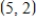 <strong>Use the given feasible region determined by the constraint inequalities to find the maximum and minimum of the objective function . </strong> A)maximum value of C: 60 at ; minimum value of C: 30 at B)maximum value of C: 60 at ; minimum value of C: 35 at C)maximum value of C: 55 at ; minimum value of C: 0 at D)maximum value of C: 60 at ; minimum value of C: 0 at E)maximum value of C: 55 at ; minimum value of C: 30 at