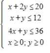 <strong>Solve the following linear programming problem. Maximize subject to </strong> A)20 B)64 C)24 D)84 E)70