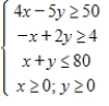 <strong>Solve the following linear programming problem. Minimize subject to </strong> A)720 B)18 C)370 D)4 E)278