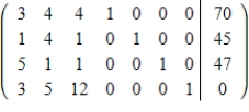 <strong>Set up the simplex matrix used to solve the linear programming problem. Assume all variables are nonnegative. Maximize subject to </strong> A) B) C) D) E)