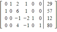 <strong>A simplex matrix is given. In this case, the solution is complete, so identify the maximum value of f and a set of values for the variables that gives this maximum value. If multiple solutions may exist, indicate this and locate the next pivot. </strong> A)The maximum value of f is 80 when , And ) B)The maximum value of f is 80 when , And ) C)The maximum value of f is 80 when , ) Since multiple solutions are possible, pivot on 2 in R<sub>1</sub>C<sub>3</sub>. D)The maximum value of f is 80 when , ) Since multiple solutions are possible, pivot on 1 in R<sub>1</sub>C<sub>4</sub>. E)The maximum value of f is 80 when , ) Since multiple solutions are possible, pivot on 1 in R<sub>2</sub>C<sub>4</sub>.