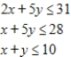 <strong>Use the simplex method to maximize the given function. Assume all variables are nonnegative. Maximize subject to </strong> A)maximum: 31 at , B)maximum: 41 at , C)maximum: 27 at , D)maximum: 32 at , E)maximum: 59 at ,