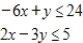 <strong>Use the simplex method to maximize the function (if possible) subject to the given constraints. If there is no solution, indicate this; if multiple solutions exist, give one solution. Maximize subject to </strong> A)maximum: 384 at , B)maximum: 336 at , C)maximum: 224 at , D)maximum: 336 at , E)no solution