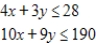<strong>Use the simplex method to maximize the function (if possible) subject to the given constraints. If there is no solution, indicate this; if multiple solutions exist, give one solution. Maximize subject to </strong> A)maximum: 56 at , B)maximum: 100 at , C)maximum: 84 at , D)maximum: 70 at , E)no solution