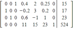 <strong>Suppose a primal minimization problem and its dual maximization problem were solved by using the simplex method on the dual problem. The final simplex matrix is given. Find the solution of the minimization problem. Use y<sub>1</sub>, y<sub>2</sub>, y<sub>3</sub> as the variables and g as the function. </strong> A) B) C) D) E)