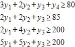 Use Excel or another technology to solve the following optimization problem. Minimize subject to