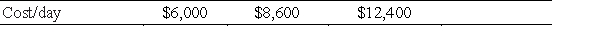 The James MacGregor Mining Company owns three mines: I, II, and III. Three grades of ore, A, B, and C, are mined at these mines. For each grade of ore, the number of tons per week available from each mine and the number of tons per week required to fill orders are given in the following table. Find the number of days that the company should operate each mine so that orders are filled at minimum cost. Find the minimum cost. 
