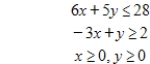 Form the simplex matrix for the problem given below. Maximize subject to