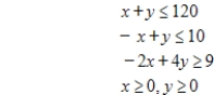 Form the simplex matrix, and identify the first pivot entry. Minimize subject to 