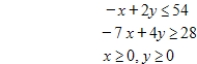 Use the simplex method to find the optimal solution. Maximize subject to 