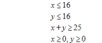 Use the simplex method to find the optimal solution. Minimize subject to 