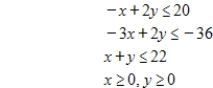 Use the simplex method to find the optimal solution. Maximize subject to 