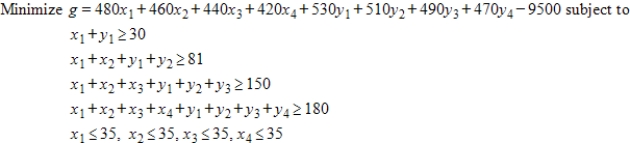 Use the simplex method, Excel, or another technology, to find the solution of the problem given below. Assume all variables are nonnegative. 