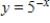 <strong>Graph the function. </strong> A) B) C) D) E)