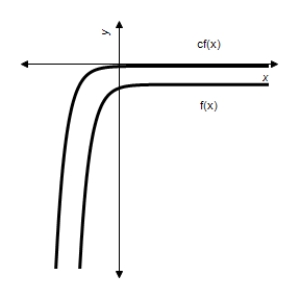 <strong>Let . Use a graphing utility to graph the functions and where . Identify the graphs of and below. </strong> A) B) C) D) E)