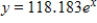 <strong>The following table gives the average number of students per computer in public schools for the school years that ended in 1985 through 2002. Let x be the number of years past 1980. Find an exponential model for these data. Round your answer to three decimal places. Source: Quality Education Data, Inc., Denver, Colorado </strong> A) B) C) D) E)