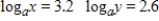 <strong>Evaluate the logarithm by using properties of logarithms and the following facts. Round your answer two decimal places. </strong> A)5.80 B)8.32 C)0.60 D)1.11 E)1.23