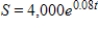If $4,000 is invested at an annual rate of 8% compounded continuously, the future value S at any time t (in years) is given by . How long does it take for the investment to double? Round your answer to one decimal place. 