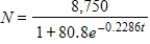 For selected years from 1978 to 2002, the number of mutual funds N, excluding money market funds, can be modeled by , where t is the number of years past 1975 (Source: Investment Company Institute, Mutual Fund Fact Book (2003)). Use the model to estimate the number of mutual funds in 2001. Round your answer to the nearest whole number. 