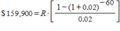 <strong>What does $159,900 represent in the following equation? </strong> A)interest rate per period B)present value of the annuity C)total number of payments(periods) D)future value of the annuity E)interest rate per year