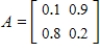 A Markov chain has transition matrix and initial-probability vector . Find the probability vector for the third stage of the Markov chain. 