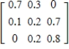 Find the steady-state vector associated with the transition matrix . Round all numerical values in your answer to two decimal places. 