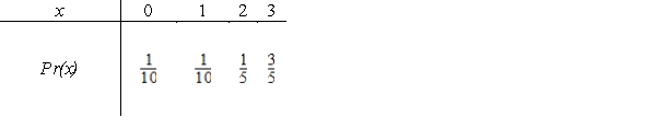 <strong>The following table defines a discrete probability distribution. Find the expected value of the distribution. </strong> A)E(x)= B)E(x)= C)E(x)= D)E(x)=10 E)E(x)=1