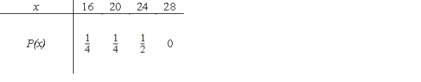 <strong>The following table defines a discrete probability distribution. Find the expected value of the distribution. </strong> A) B) C) D) E)