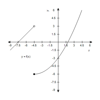 <strong>Use the graph of and the given c-value to find . </strong> A) B)-8 C)3 D)-1 E)does not exist