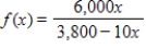 <strong>Use analytic methods to find any point of discontinuity for the given function. </strong> A) B) C) D) E)continuous everywhere