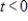 <strong>Suppose that the average number of minutes M that it takes a new employee to assemble one unit of a product is given by , where t is the number of days on the job. What is the domain for this application? </strong> A) B) C) D) E)