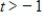 <strong>Suppose that the average number of minutes M that it takes a new employee to assemble one unit of a product is given by , where t is the number of days on the job. What is the domain for this application? </strong> A) B) C) D) E)