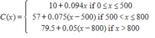 <strong>The monthly charge in dollars for x kilowatt-hours (kWh) of electricity used by a residential consumer of Excelsior Electric Membership Corporation from November through June is given by the function . Is C continuous at ? </strong> A)Yes B)No