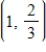 <strong>For the given function and graph, estimate the coordinates of the relative minima by observing the graph, where . </strong> A) B) C) D) E)no relative minima