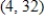 <strong>For the given function, find the critical points. </strong> A) And B) And C) And D) And E)( And