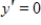 <strong>For the given function, use the graph to identify the x-value for which . You may use the derivative to check your conclusion. </strong> A) B) C) D) E)
