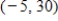 <strong>For the given function, find the horizontal points of inflection. </strong> A) B) C) D) E)no horizontal points of inflection