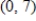 <strong>For the given function find the relative maxima, and sketch the graph. You may check your graph with a graphing utility. </strong> A) B) C) D) E)