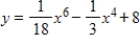 <strong>For the given function find the relative minima, and sketch the graph. You may check your graph with a graphing utility. </strong> A) B) And C) And D) E)