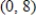 <strong>For the given function find the relative minima, and sketch the graph. You may check your graph with a graphing utility. </strong> A) B) And C) And D) E)