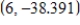 <strong>Both a function and its derivative are given. Use them to find all critical points. </strong> A) , , B) , , C) , , D) , , E) , ,