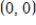 <strong>Both a function and its derivative are given. Use them to find all critical points. </strong> A) , , B) , , C) , , D) , , E) , ,