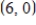 <strong>Both a function and its derivative are given. Use them to find all critical points. </strong> A) , , B) , , C) , , D) , , E) , ,