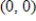 <strong>Both a function and its derivative are given. Use them to find the relative maxima. </strong> A) B) C) D) E)no relative maxima