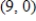 <strong>Both a function and its derivative are given. Use them to find the relative maxima. </strong> A) B) C) D) E)no relative maxima